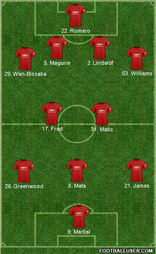 Manchester United Formation 2020