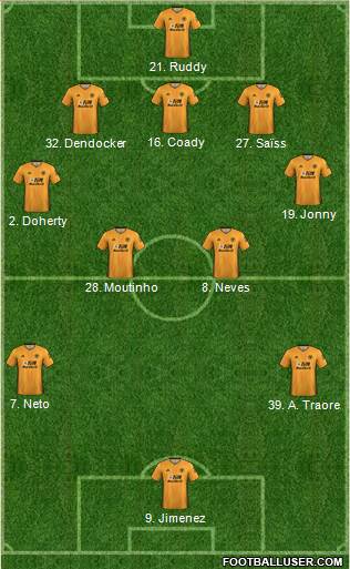 Wolverhampton Wanderers Formation 2020