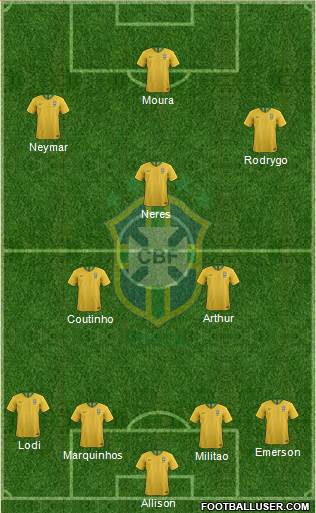 Brazil Formation 2020