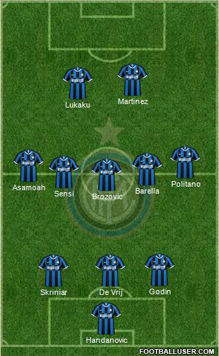 F.C. Internazionale Formation 2020