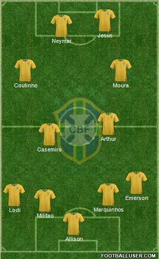 Brazil Formation 2020