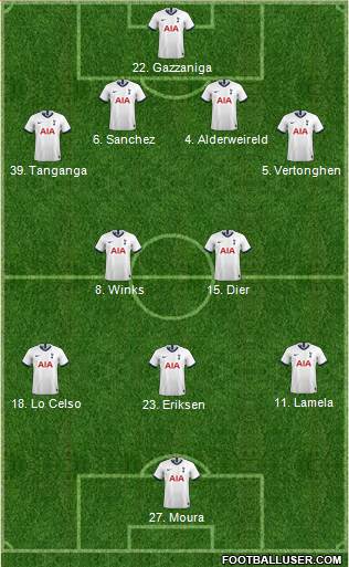 Tottenham Hotspur Formation 2020