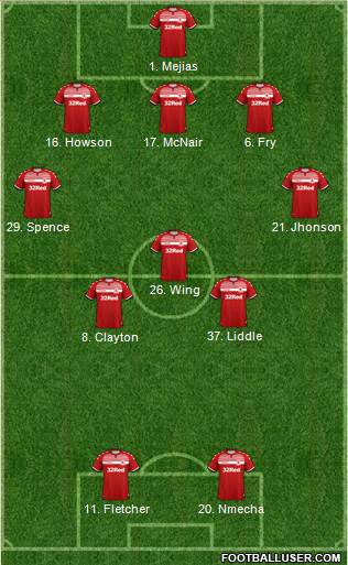 Middlesbrough Formation 2020