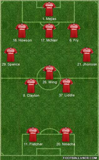 Middlesbrough football formation