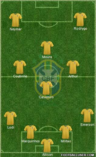 Brazil Formation 2020