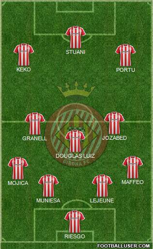 F.C. Girona football formation