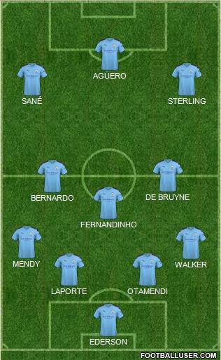 Manchester City Formation 2020
