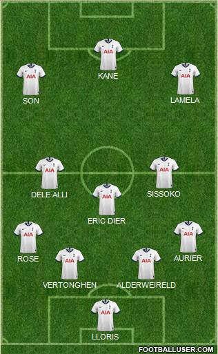 Tottenham Hotspur Formation 2020