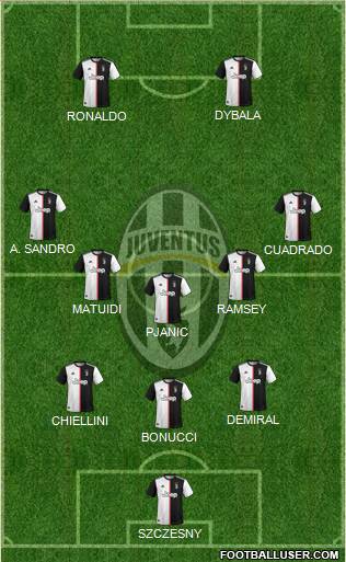 Juventus Formation 2020