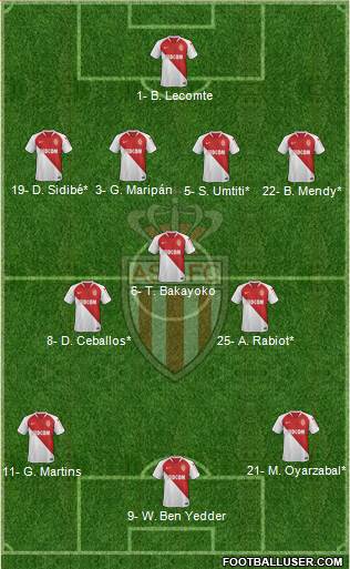 AS Monaco FC Formation 2020