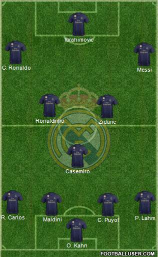 Real Madrid C.F. Formation 2020
