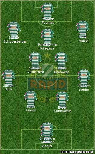 SK Rapid Wien Formation 2020