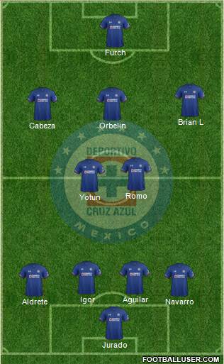 Club Deportivo Cruz Azul football formation