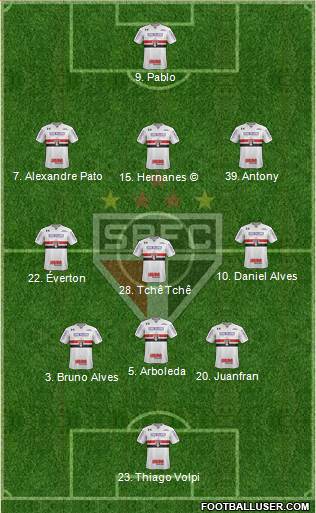 São Paulo FC Formation 2020