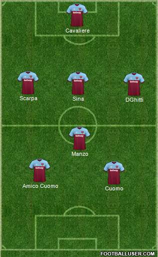 West Ham United Formation 2020