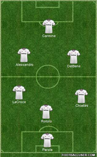 West Ham United Formation 2020