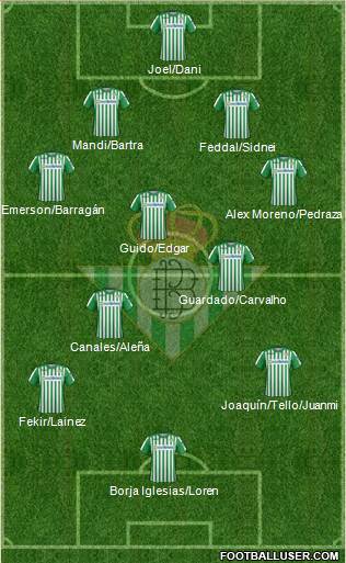 Real Betis B., S.A.D. Formation 2020