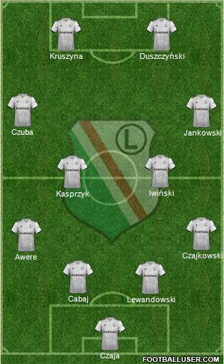 Legia Warszawa football formation