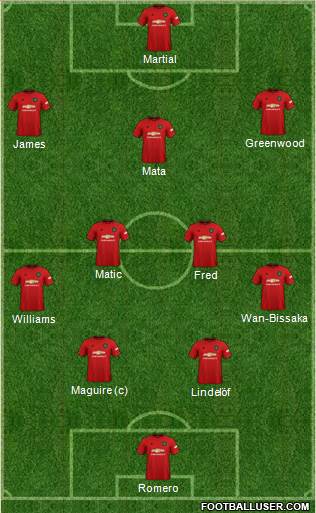 Manchester United Formation 2020