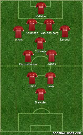 Liverpool Formation 2020