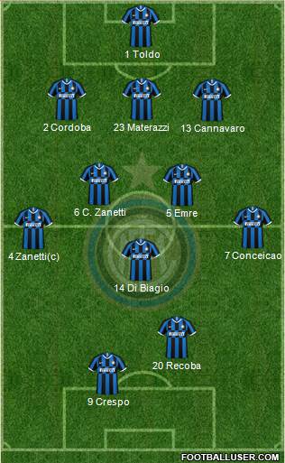 F.C. Internazionale Formation 2020