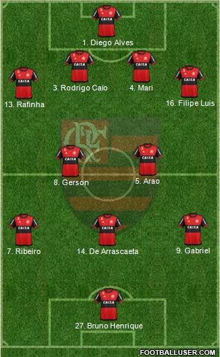 CR Flamengo Formation 2020