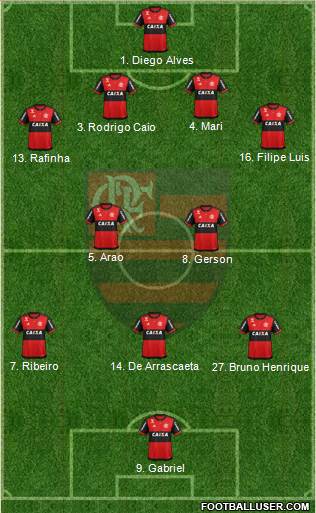 CR Flamengo Formation 2020