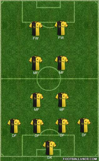Watford Formation 2020