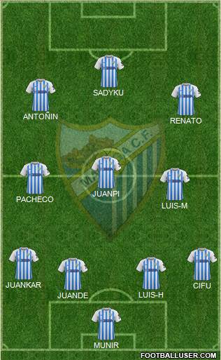 Málaga C.F., S.A.D. Formation 2020