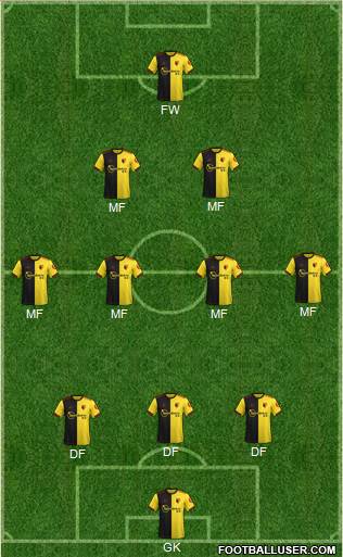 Watford Formation 2020
