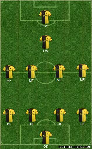 Watford Formation 2020