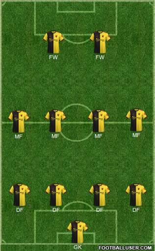 Watford Formation 2020