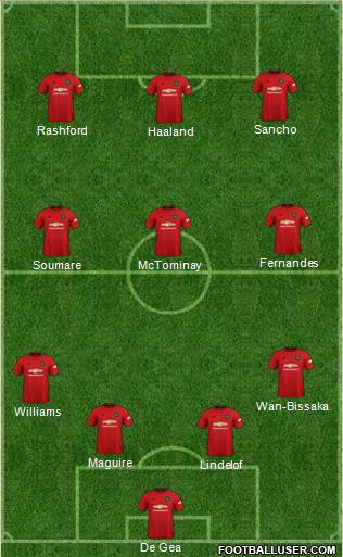 Manchester United Formation 2020