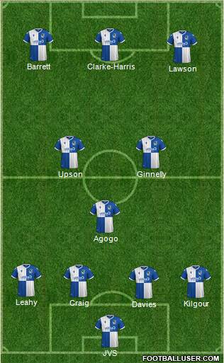 Bristol Rovers Formation 2020