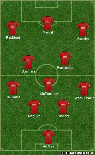 Manchester United Formation 2020