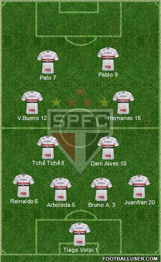 São Paulo FC Formation 2020