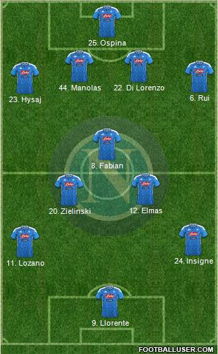 Napoli Formation 2020