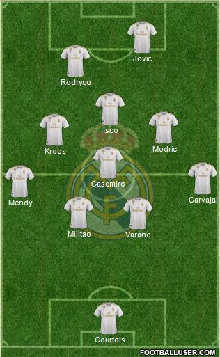Real Madrid C.F. Formation 2020