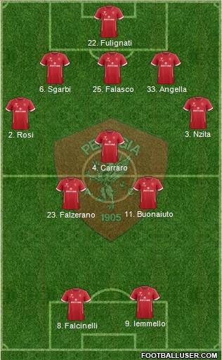 Perugia Formation 2020