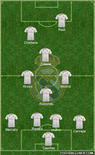 Real Madrid C.F. Formation 2020