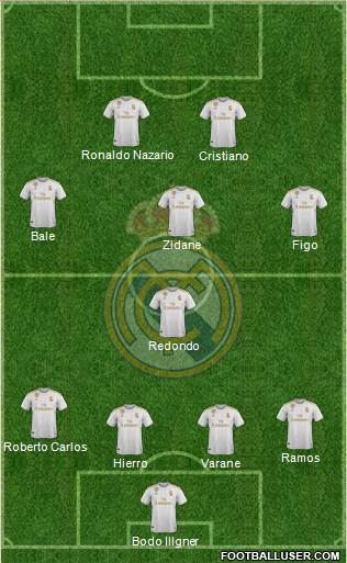 Real Madrid C.F. Formation 2020