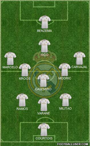 Real Madrid C.F. Formation 2020
