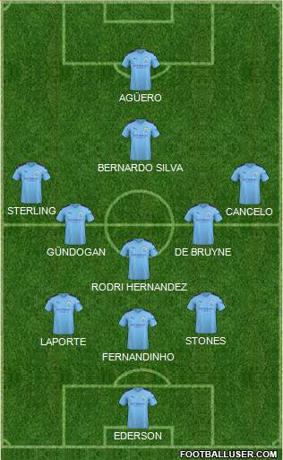 Manchester City Formation 2020