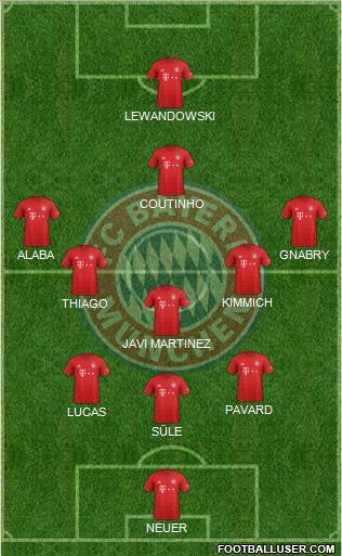 FC Bayern München Formation 2020