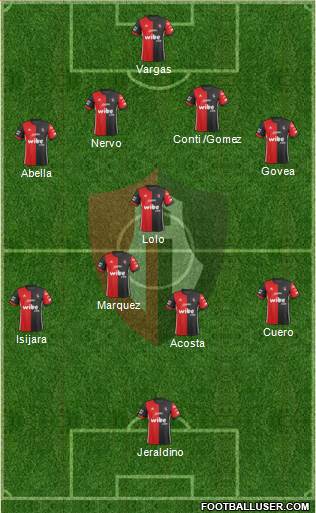 Club Deportivo Atlas football formation