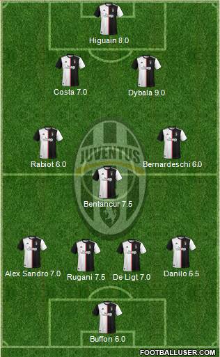 Juventus Formation 2020