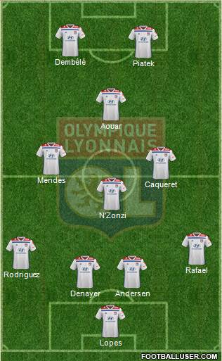 Olympique Lyonnais Formation 2020