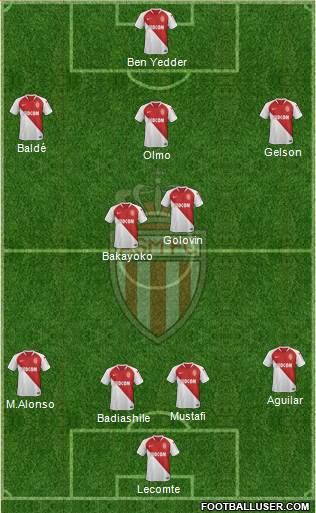 AS Monaco FC Formation 2020