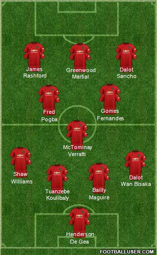 Manchester United Formation 2020