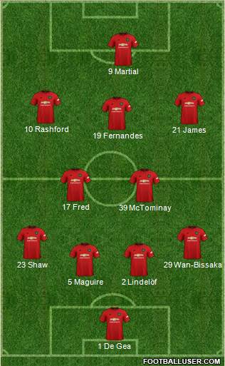 Manchester United Formation 2020